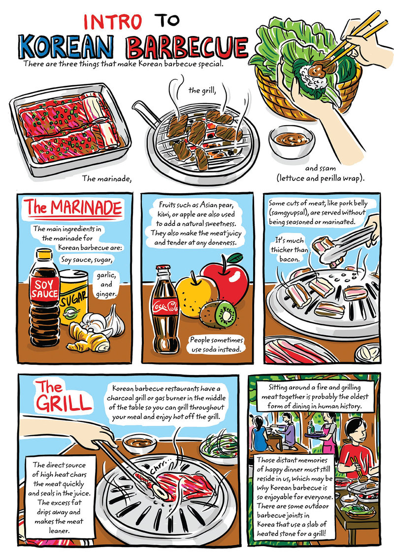 korean barbecue